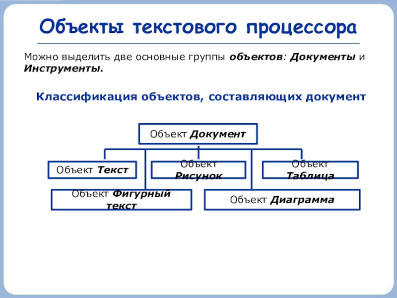 Объекты текстового процессора