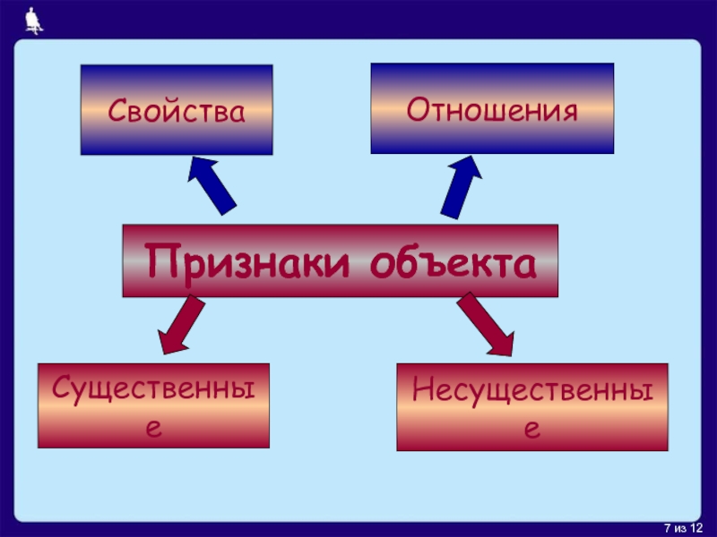 Существенные признаки объекта. Признаками объекта являются. Признаки объекта. Объект состоит из признаков и.