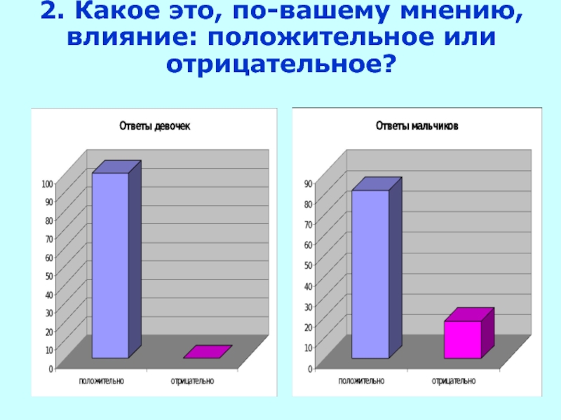 Влияние на мнение. Мнение положительное и отрицательное. Отрицательное или. 01111001 Отрицательное или положительное. 14 Положительное или отрицательное.