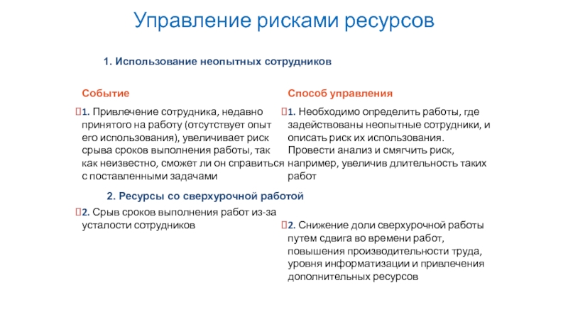 Риск срыва сроков проекта