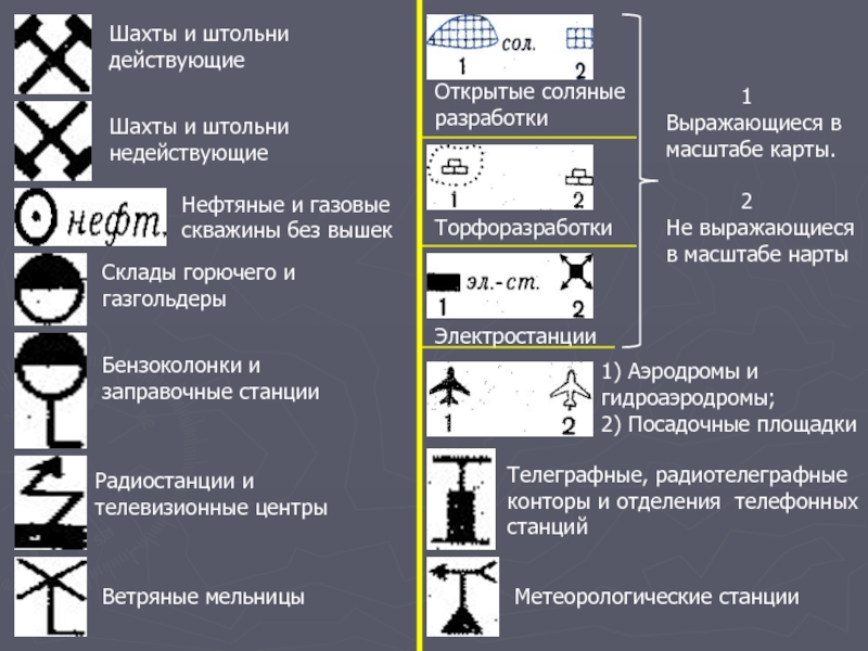 Обозначение угля. Шахты и штольни действующие условный знак. Условное обозначение Шахты и штольни действующие. Обозначение шахт на карте. Шахта обозначение на карте.