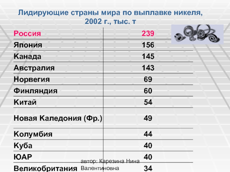 Какая страна имеет значительный объем выплавки только