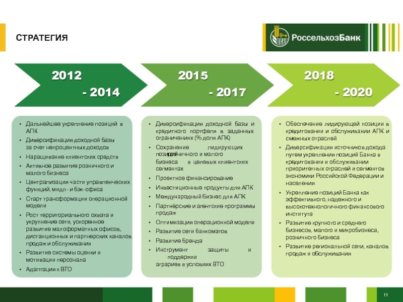 Ао россельхозбанк презентация