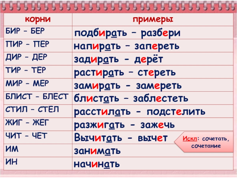 Буквы е и в корнях с чередованием в глаголах 5 класс презентация