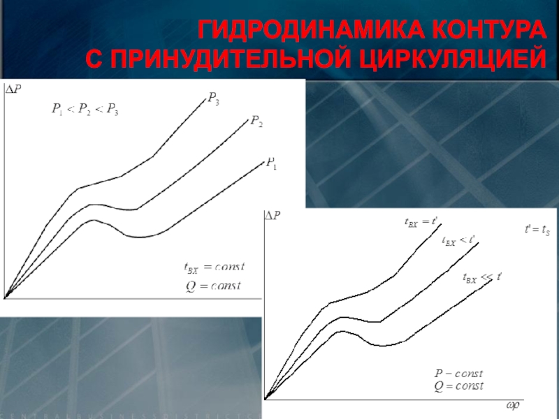 История гидродинамики