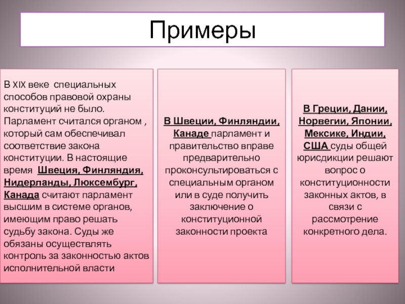 Новейшие конституции зарубежных стран. Функции Конституции с примерами. Функции Конституции зарубежных стран. Примеры формальных конституций зарубежных стран.