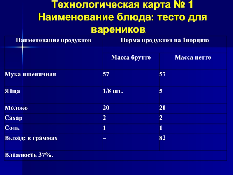 Тех карта пельменей