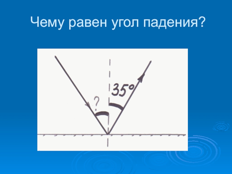 Угол падения на рисунке равен