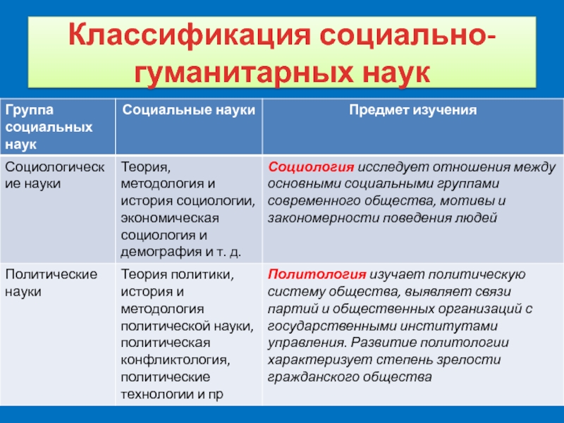 Социально гуманитарный проект