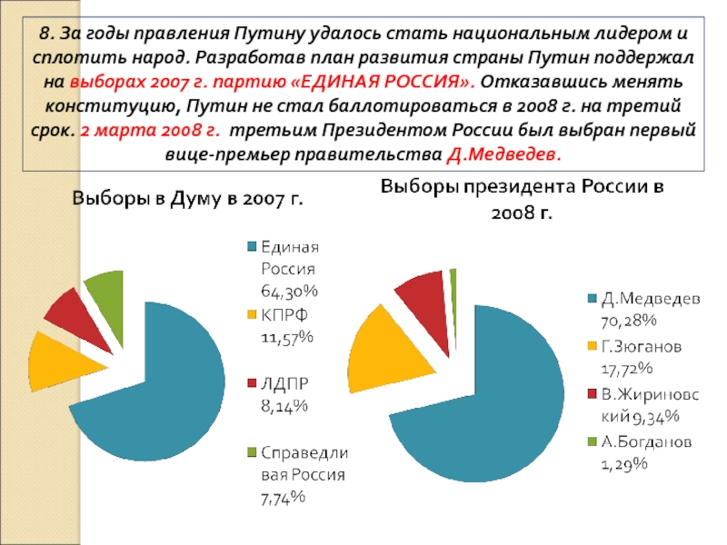 8. Россия в 21 веке 8. За годы правления Путину удалось стать национальным лидером и сплотить 8. За годы правления Путину удалось стать национальным лидером и сплотить народ. Разработав план развития страны Путин