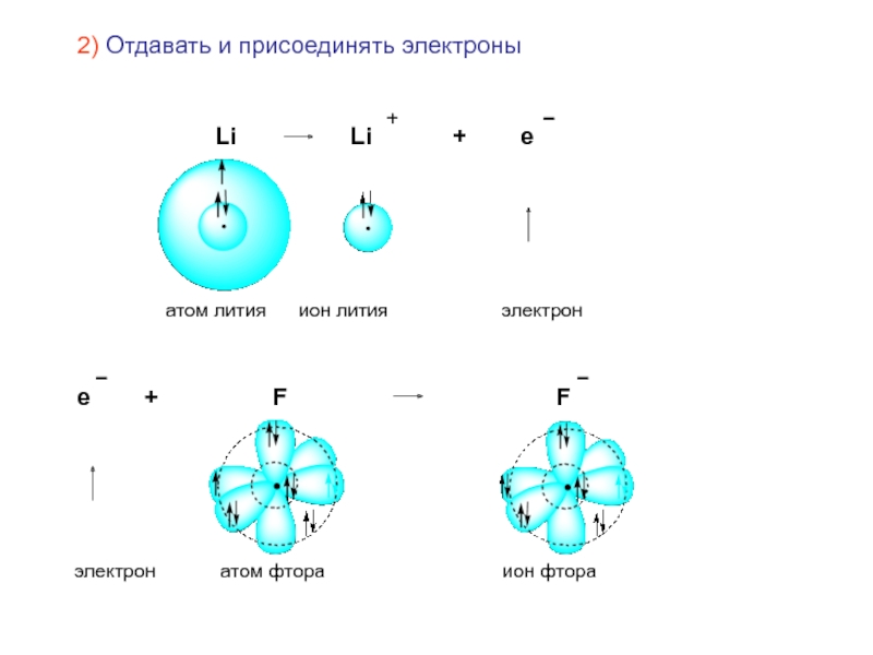 Сколько электронов у фтора. Схема строения Иона лития. Схемы присоединения атомов. Строение Иона фтора.