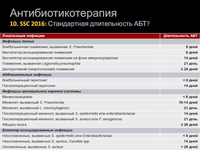 Антимикробная химиотерапия