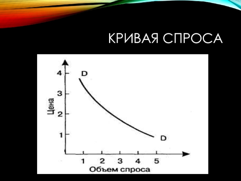 Кривая 20. Сущность Кривой спроса. Кривая спроса цена объем спроса. Кривая спроса Тип. Кривая спроса на условный товар.