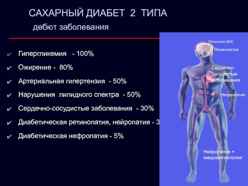 Симптомы сахарного диабета 1 типа картинки