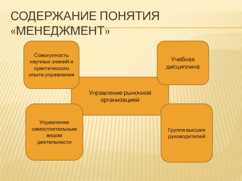 Совокупность научных знаний. Содержание понятия менеджмент. Содержание процесса управления менеджмент. Менеджмент как учебная дисциплина. Содержание концепции.