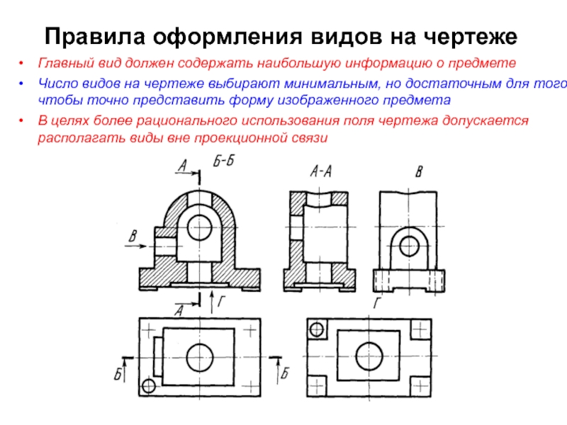 Разрезы на чертежах это