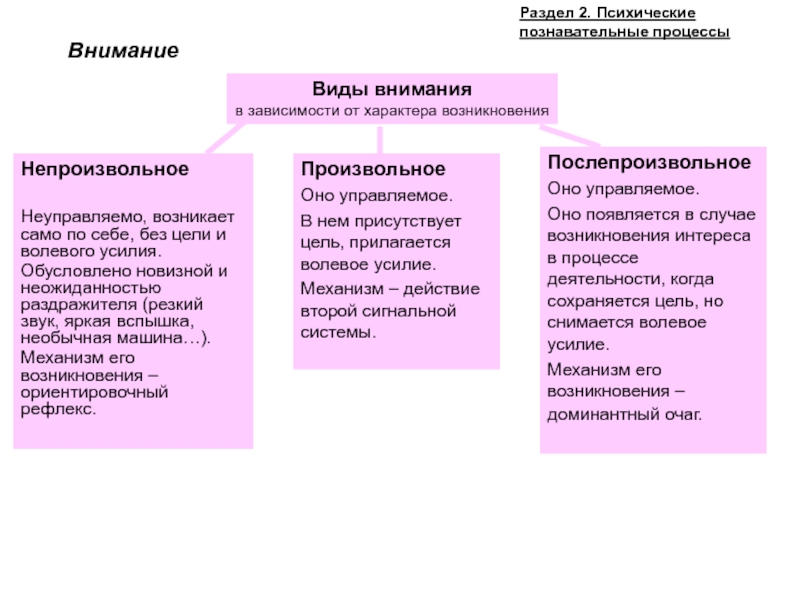 Простейший познавательный психический процесс