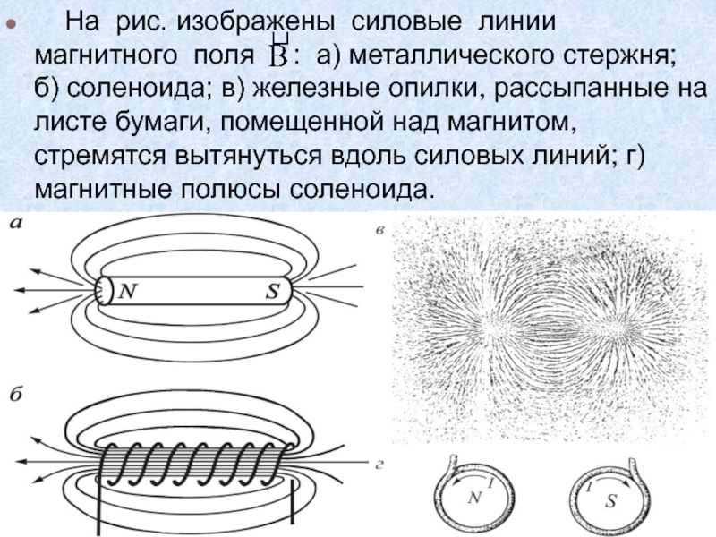 На рисунке изображена линия. Магнитное поле чертеж. Конфигурация силовых линий магнитного поля соленоида сходна. Силовые линии магнитного поля линии магнитной индукции. Направление силовых линий магнитного поля постоянного магнита рис.