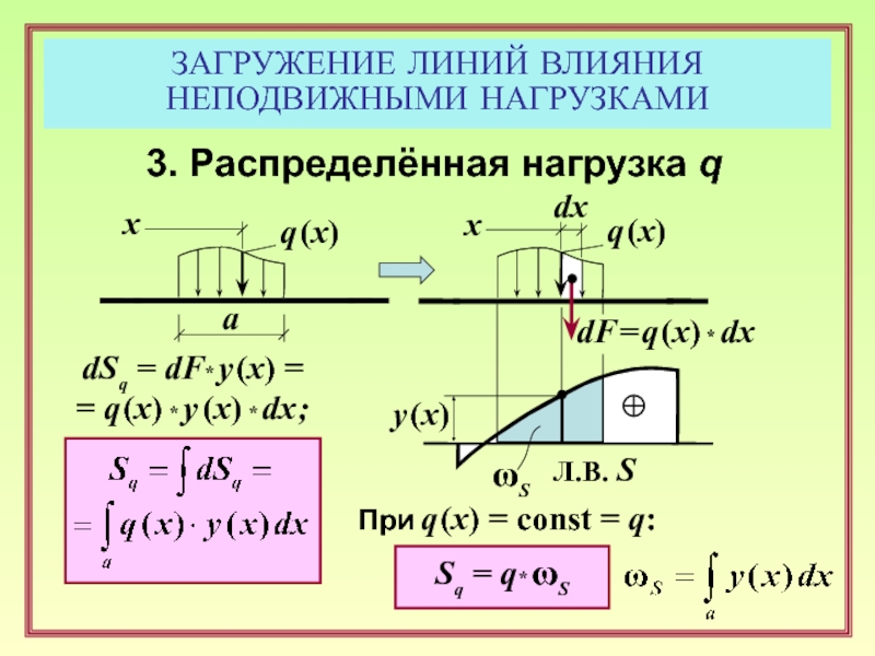 Линия действия