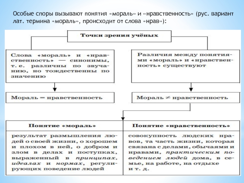 Из каких частей состоит материальная культура. Структура культуры материальная и духовная. Понятие культуры материальная и духовная культура. Культура духовная и материальная схема. Структура материальной культуры.