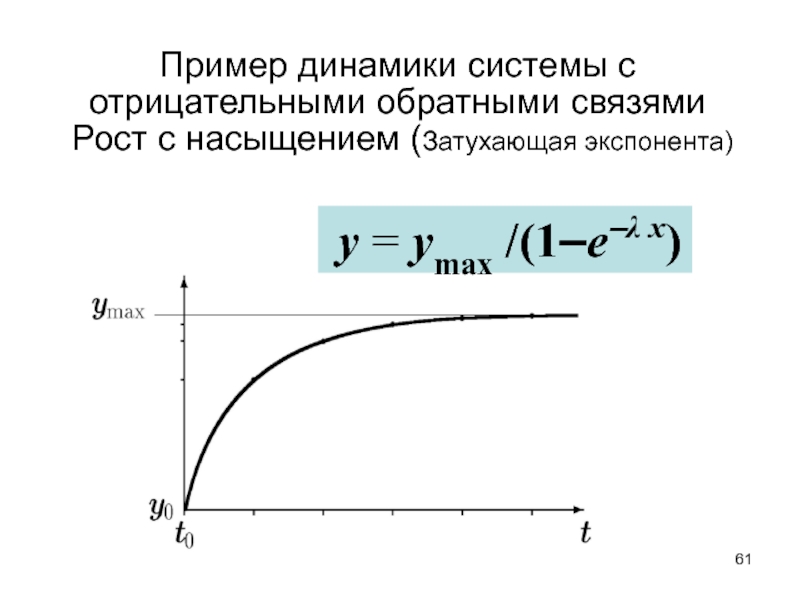 Пример динамики. Кривая экспоненты. Экспонента график. Экспонента функция. Обратная экспонента.
