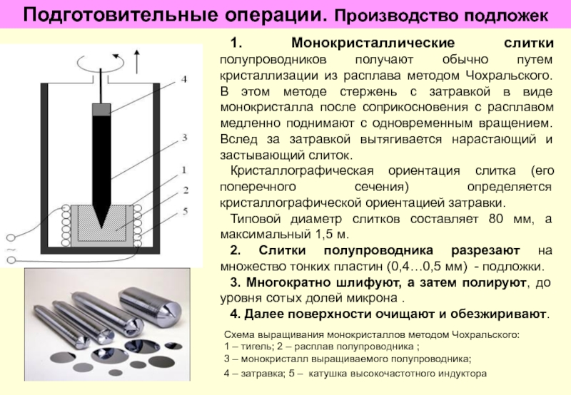 Схема метод чохральского