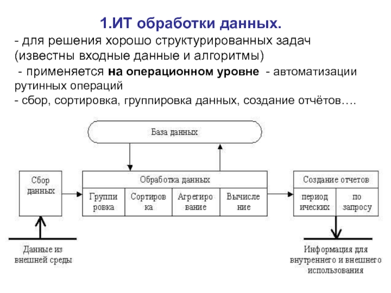 1 система информации. Входные данные магазина. Входные данные в БД. Производство входные данные. Входные данные это Информатика.