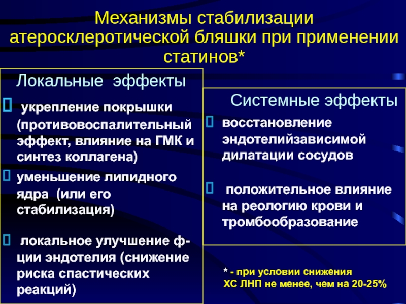 Применение нитроспрея при приступе стенокардии презентация