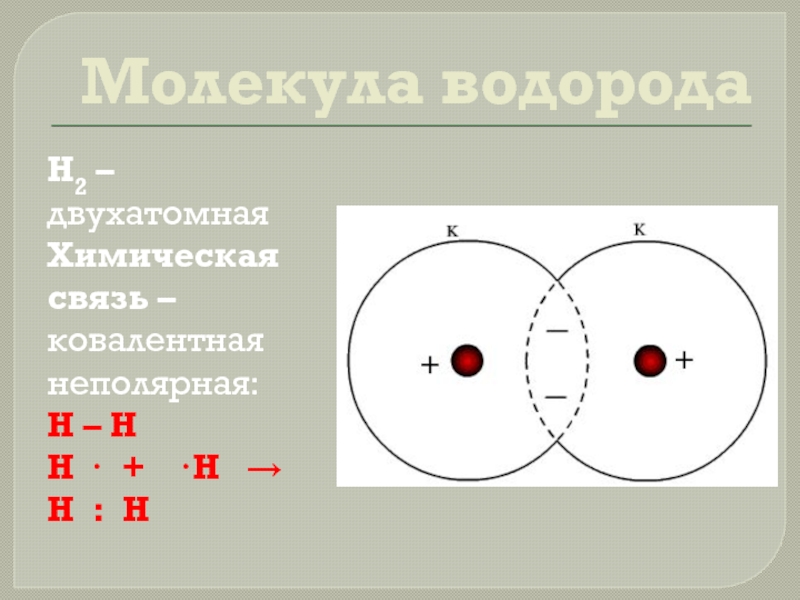 Схема образования молекулы водорода