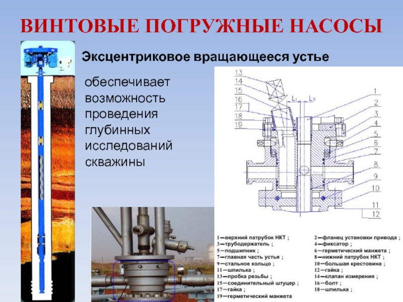 Презентация про насосы