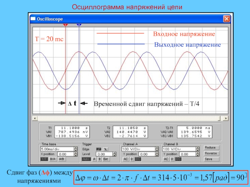 Рисунки на осциллографе