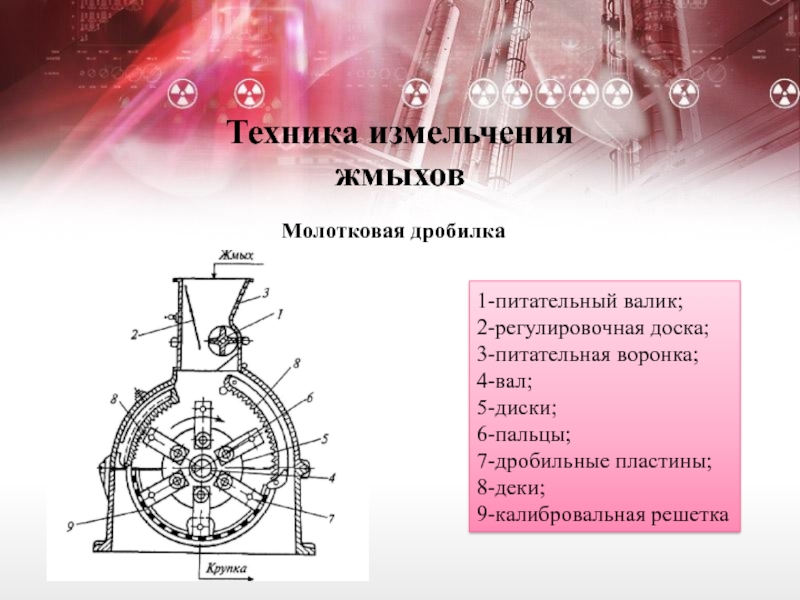 Молотковые дробилки презентация