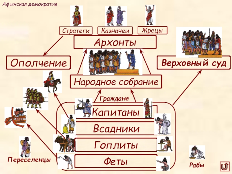 Граждане и переселенцы в афинах