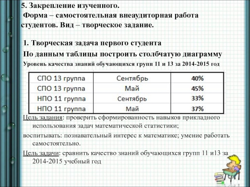 Представление данные диаграммы графики