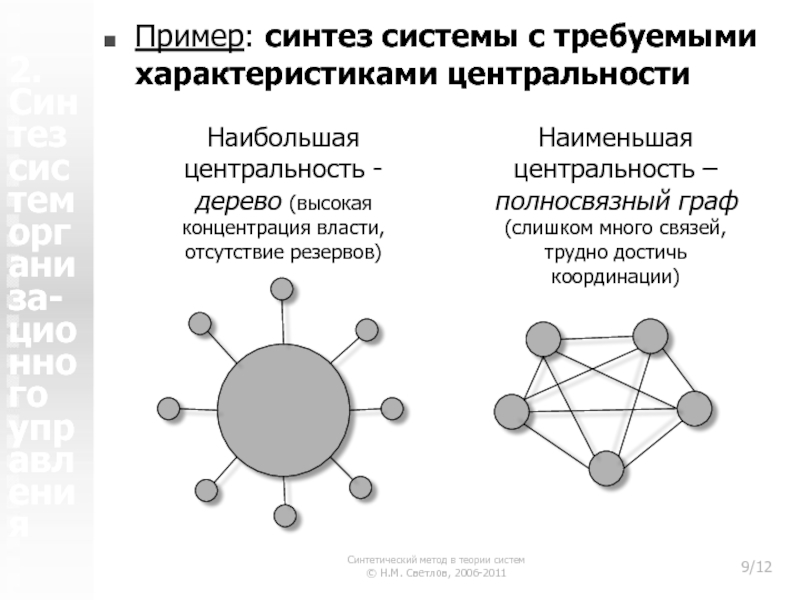 Методы синтеза систем