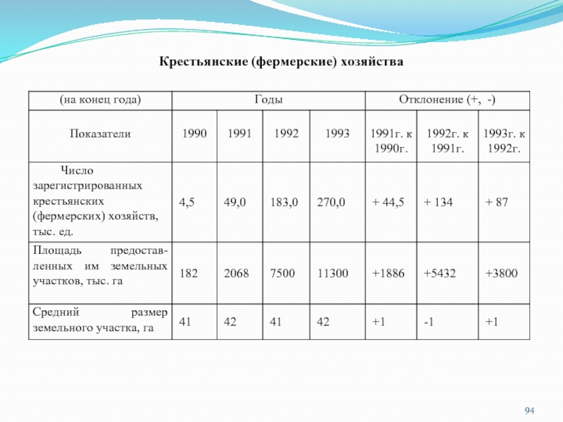 Крестьянское фермерское хозяйство уставной капитал