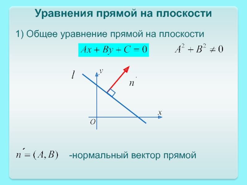 Нормальный вектор плоскости. Уравнение прямой с вектором нормали. Нормальное уравнение прямой аналитическая геометрия. Нормальное уравнение прямой на плоскости. Уравнение прямой на графике формула.