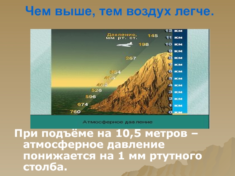 Определите какое атмосферное давление будет на вершине горы обозначенной на рисунке буквой