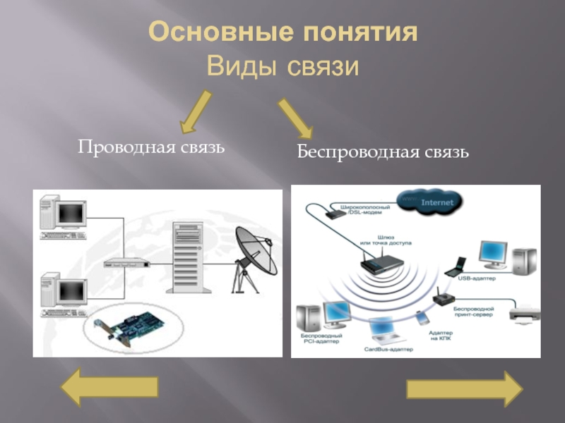 Проводная и беспроводная связь презентация