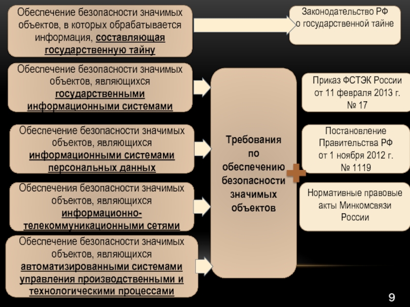 Составляющие государственную тайну сведения раскрывающие силы средства источники методы планы