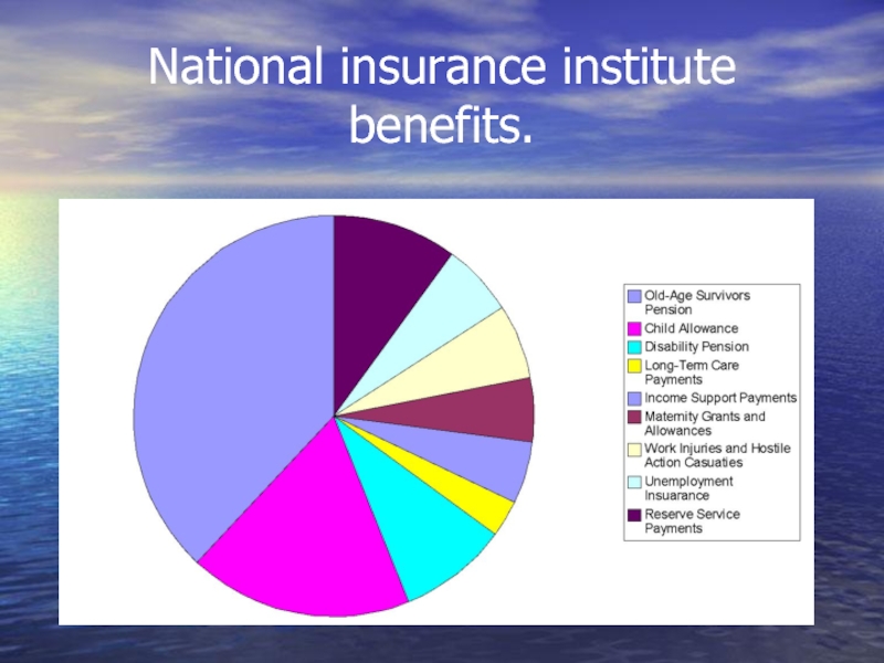 National insurance institute benefits.