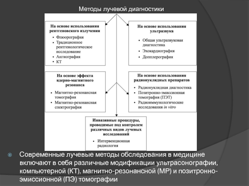 Методы лучевой диагностики. Отличия методов лучевой диагностики. Методы лучевой диагностики презентация. Мультимодальный подход к методам лучевой диагностики. Общие и принципиальные отличия методов лучевой диагностик.