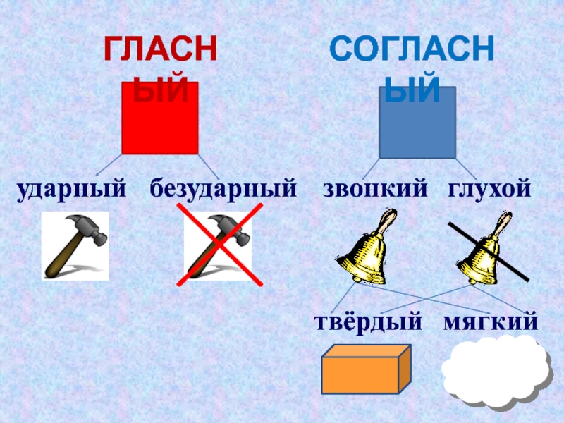 Безударный мягкий. Ударный и безударный гласный звук. Ударные гласные звуки. Гласный ударный безударный схема. Ударные и безударные звуки.