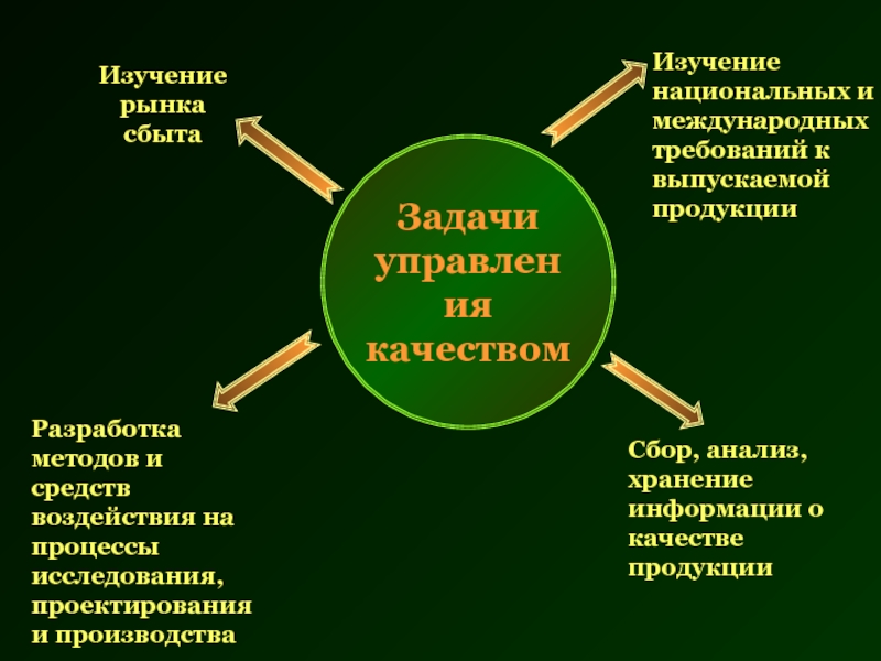 При изучении качества продукции выпущенной заводом. Качество для презентации. Сбор и анализ информации о рынке сбыта. Специальность управление качеством что изучает. Изучите нашу продукцию.