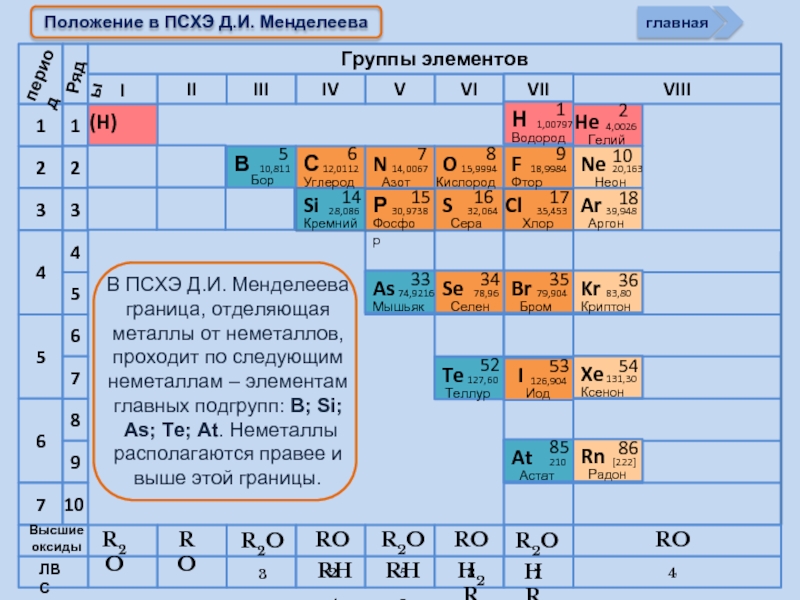 К неметаллам относятся простые вещества образованные элементами. Неметаллы в таблице Менделеева. Галогены в таблице Менделеева. Менделеева таблица Менделеева металлы и неметаллы. Химические элементы неметаллы таблица.
