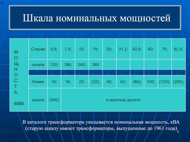 Мощность проекта это