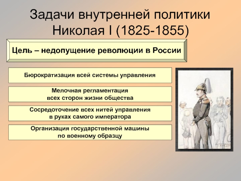 Национальная политика россии в 19 веке презентация