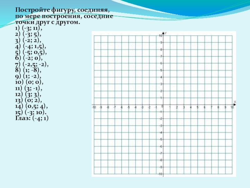 Постройте точки 4 1 0 1. Построить фигуру соединяя по мере построения соседние точки. Постройте фигуру соединяя по мере построения соседние точки. Построй фигуру соединяя точки (0,4). Даны координаты точек построить фигуру соединяя по мере построения.