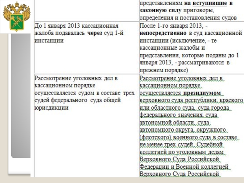 Пересмотр вступивших в силу. Вступление приговора в законную силу после кассации. Вступившие в законную силу постановления Федера. Приговор не вступил в законную силу.. Вступившем или вступившим в законную силу.