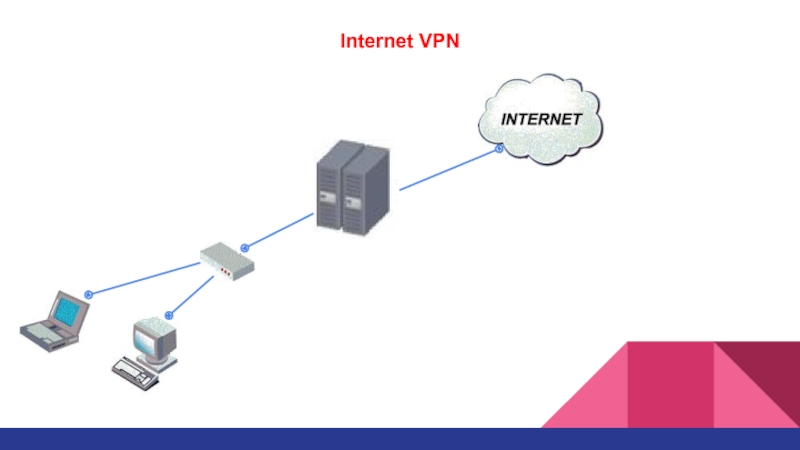 Включите интернет впн. VPN. VPN презентация. Картинки для презентации по впн. Беккер интернет VPN.